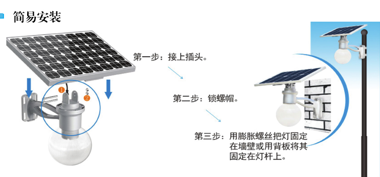 传统路灯与LED太阳能路灯的分析